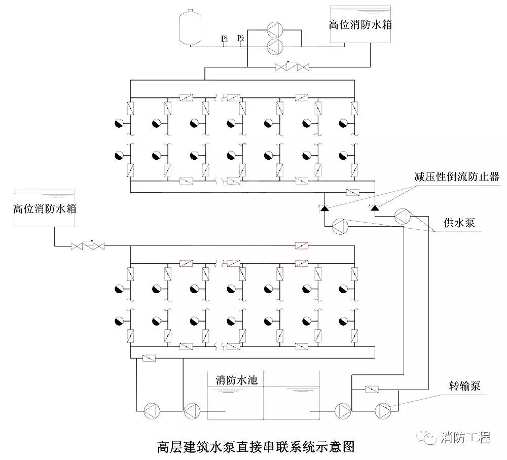 解析高層建筑消防給水系統類型和供水方式 解析高層建筑消防給水系統類型和供水方式