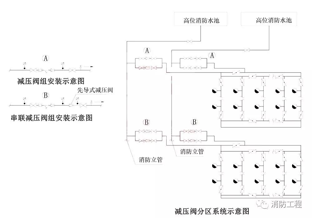 解析高層建筑消防給水系統類型和供水方式 解析高層建筑消防給水系統類型和供水方式