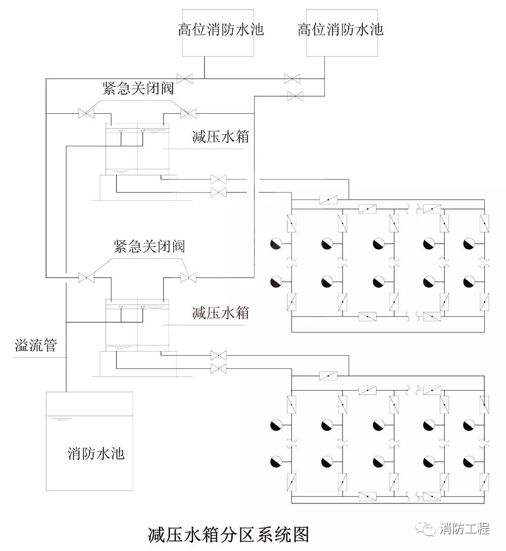 解析高層建筑消防給水系統類型和供水方式 解析高層建筑消防給水系統類型和供水方式